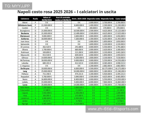 意甲球队联赛表现:赛季表现与历史成绩对比