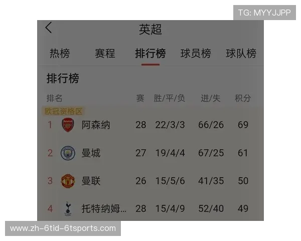 西甲积分榜排名相同情况及处理规则详解 西甲积分榜排名相同情况及处理规则详解