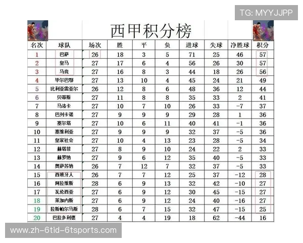 西甲联赛历届冠亚军名单及积分对比分析 西甲联赛历届冠亚军名单及积分对比分析